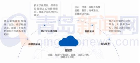 數創未來 華正方案亮相2021世界工業互聯網產業大會，引領應用軟件服務新篇章
