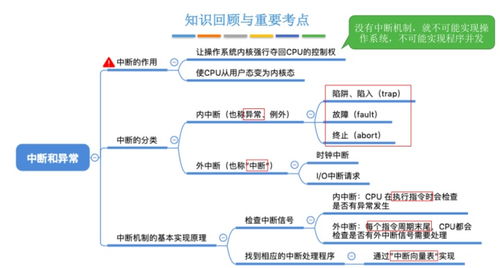 王道操作系統自學筆記 操作系統概述與計算機系統服務